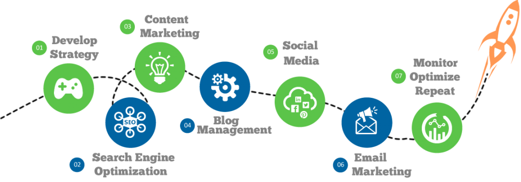 inboundmarketing