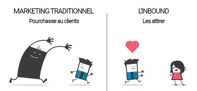 Agence Inbound Marketing - 360 WEBMARKETING