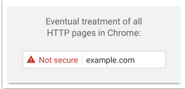 HTTPS Google