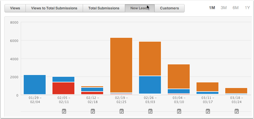 HubSpot: Logiciel d’inbound marketing tout-en-un