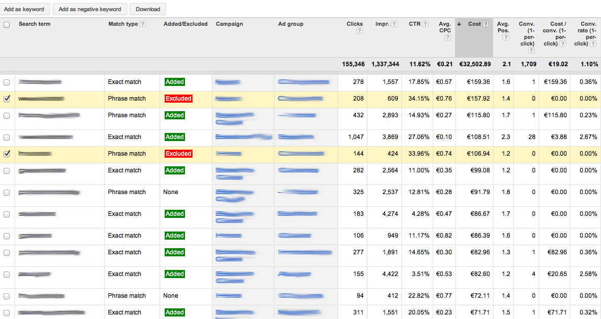 Rapport termes de recherche Google AdWords