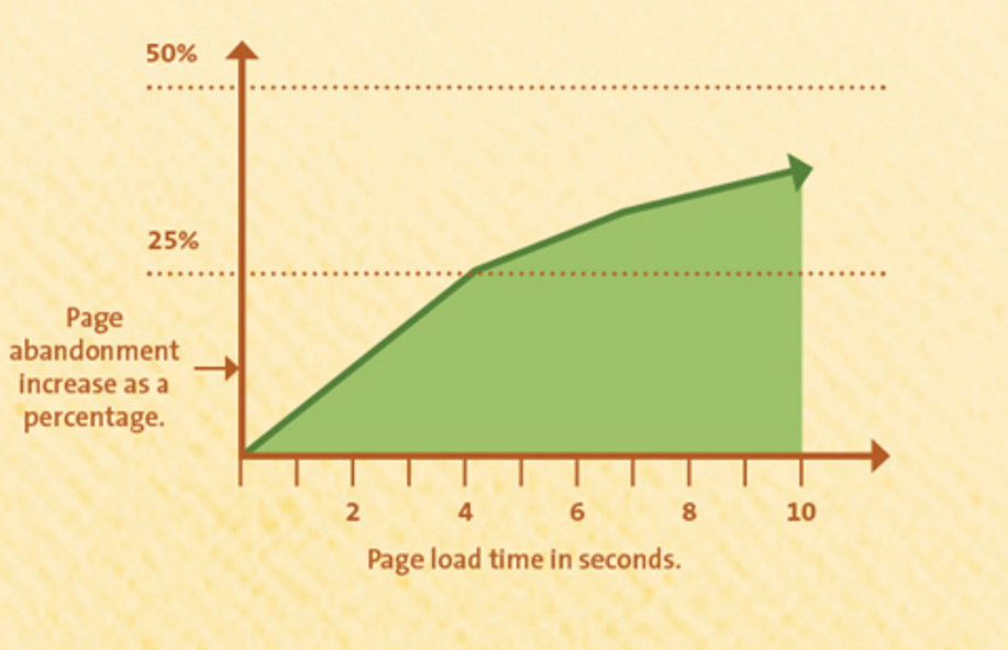 taux de rebond