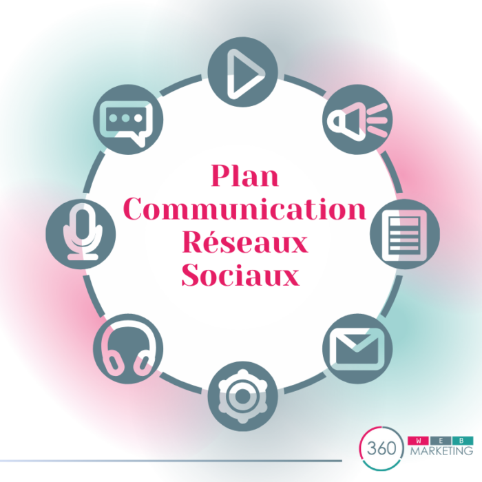 Plan communication  Réseaux Sociaux sur 6 mois
